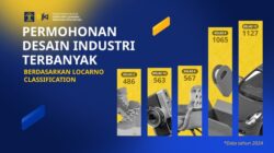 Tren Permohonan Desain Industri: Transportasi-Fesyen Banyak Terlindungi – Update 1